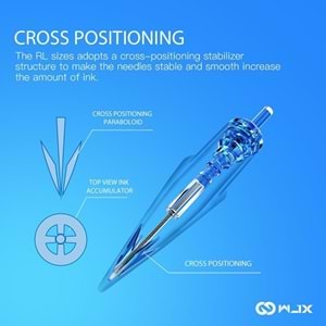 WJX KARTUŞ İĞNE 1023RM (20ADET/KUTU)